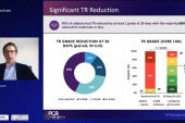 Promising Early Results for TriClip in Tricuspid Regurgitation: bRIGHT Registry